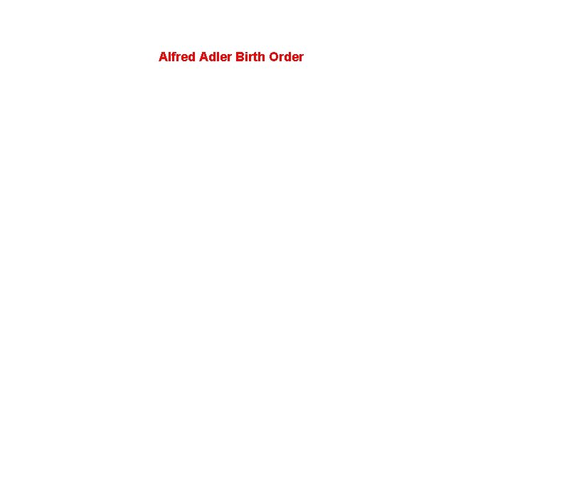 Alfred Adler Birth Order 