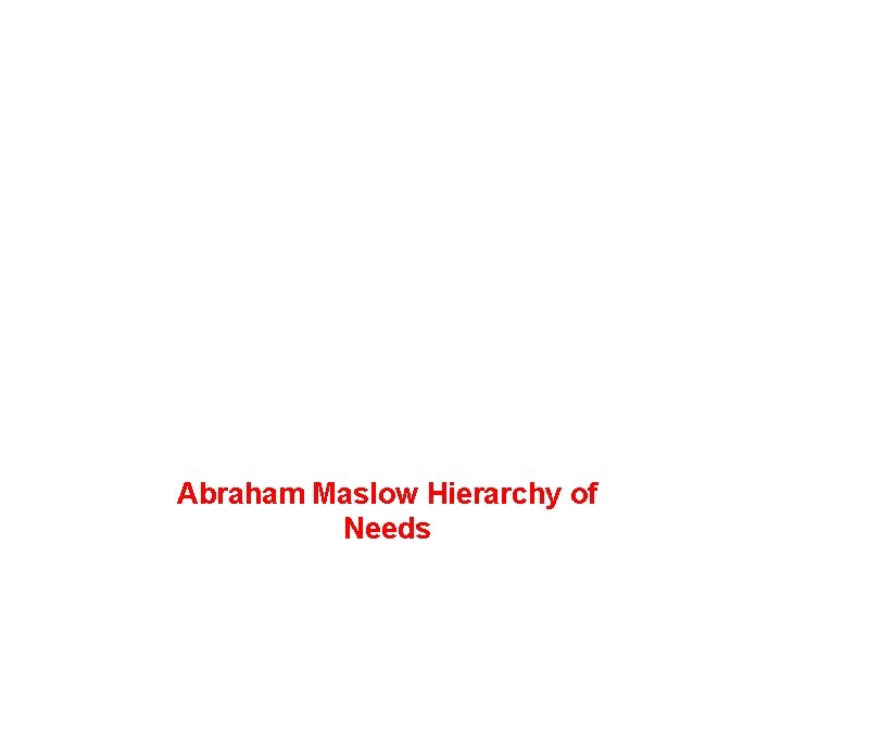 Abraham Maslow Hierarchy of Needs 