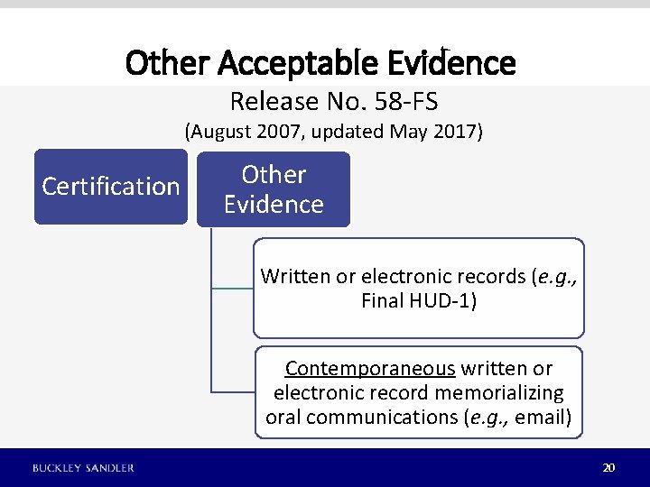 Other Acceptable Evidence Release No. 58 -FS (August 2007, updated May 2017) Certification Other