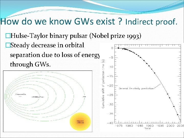 How do we know GWs exist ? Indirect proof. �Hulse-Taylor binary pulsar (Nobel prize