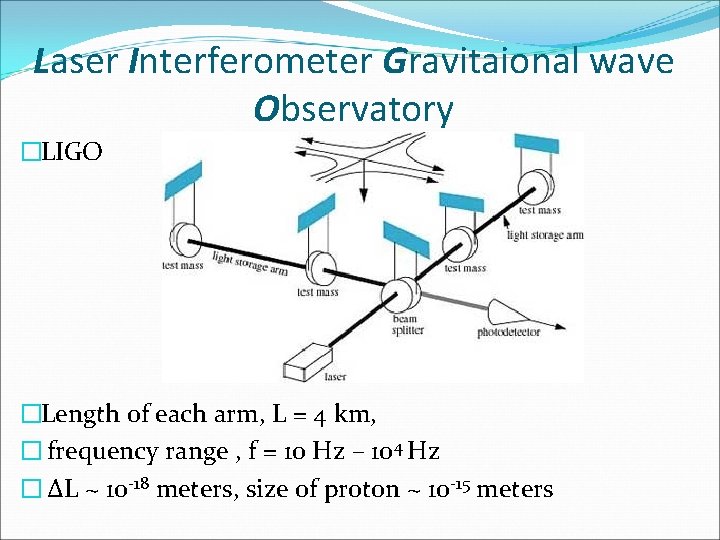 Laser Interferometer Gravitaional wave Observatory �LIGO �Length of each arm, L = 4 km,