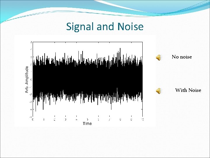 Signal and Noise No noise With Noise 