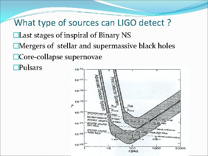 What type of sources can LIGO detect ? �Last stages of inspiral of Binary