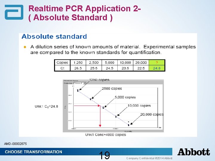 Realtime PCR Application 2( Absolute Standard ) AMD-00002875 19 Company Confidential © 2014 Abbott Realtime PCR Application 2( Absolute Standard ) AMD-00002875 19 Company Confidential © 2014 Abbott