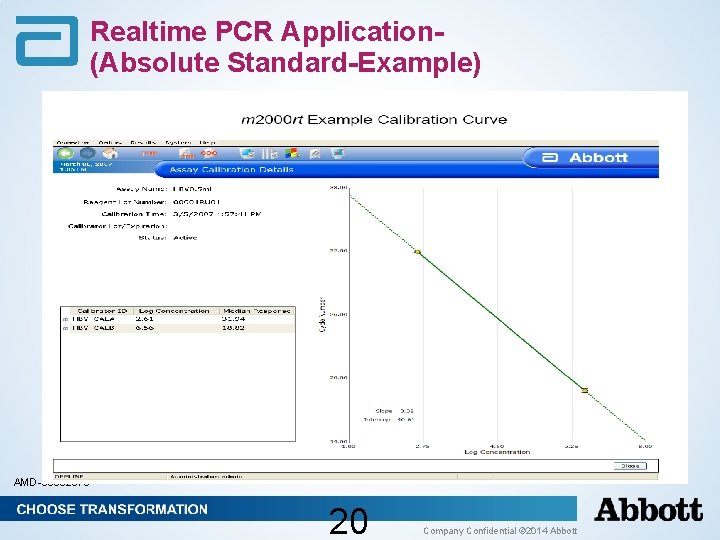 Realtime PCR Application(Absolute Standard-Example) AMD-00002875 20 Company Confidential © 2014 Abbott Realtime PCR Application(Absolute Standard-Example) AMD-00002875 20 Company Confidential © 2014 Abbott