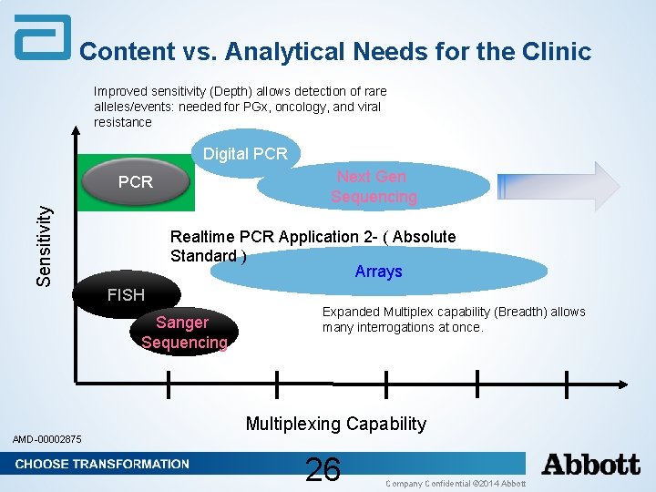 Content vs. Analytical Needs for the Clinic Improved sensitivity (Depth) allows detection of rare Content vs. Analytical Needs for the Clinic Improved sensitivity (Depth) allows detection of rare