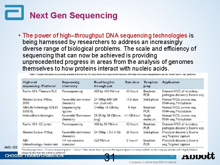 Next Gen Sequencing • The power of high–throughput DNA sequencing technologies is being harnessed Next Gen Sequencing • The power of high–throughput DNA sequencing technologies is being harnessed