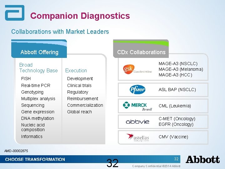 Companion Diagnostics Collaborations with Market Leaders Abbott Offering Broad Technology Base CDx Collaborations MAGE-A Companion Diagnostics Collaborations with Market Leaders Abbott Offering Broad Technology Base CDx Collaborations MAGE-A