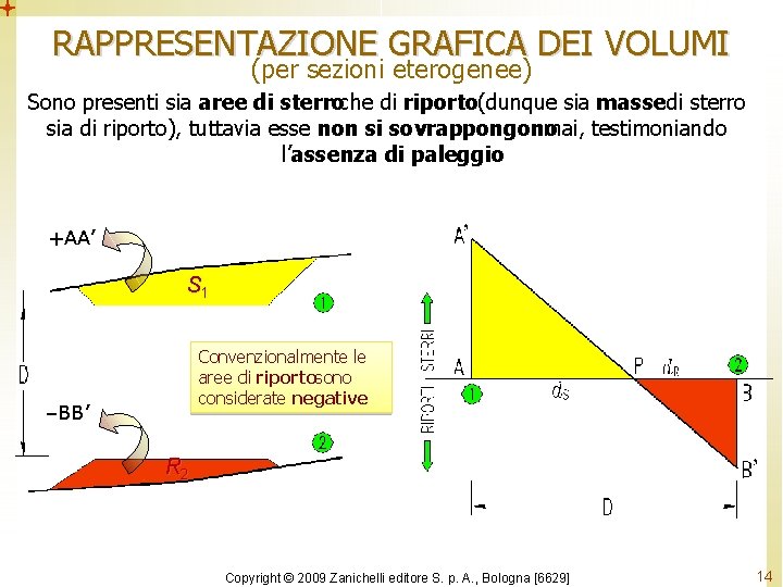 RAPPRESENTAZIONE GRAFICA DEI VOLUMI (per sezioni eterogenee) Sono presenti sia aree di sterroche di RAPPRESENTAZIONE GRAFICA DEI VOLUMI (per sezioni eterogenee) Sono presenti sia aree di sterroche di