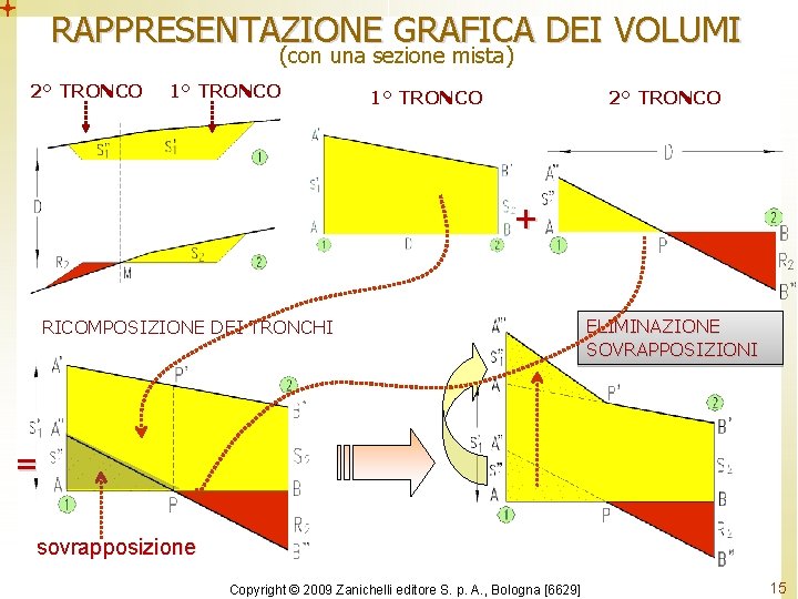 RAPPRESENTAZIONE GRAFICA DEI VOLUMI (con una sezione mista) 2° TRONCO 1° TRONCO 2° TRONCO RAPPRESENTAZIONE GRAFICA DEI VOLUMI (con una sezione mista) 2° TRONCO 1° TRONCO 2° TRONCO