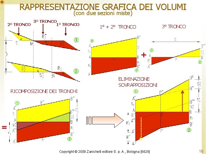 RAPPRESENTAZIONE GRAFICA DEI VOLUMI (con due sezioni miste) 2° TRONCO 3° TRONCO 1° + RAPPRESENTAZIONE GRAFICA DEI VOLUMI (con due sezioni miste) 2° TRONCO 3° TRONCO 1° +