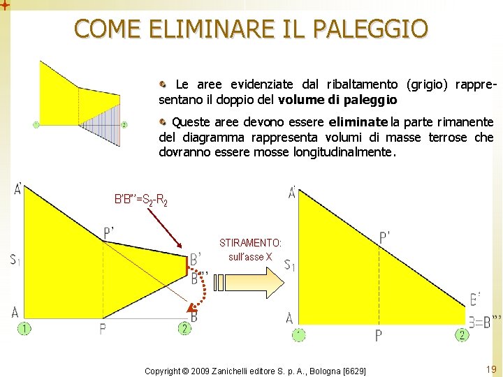 COME ELIMINARE IL PALEGGIO Le aree evidenziate dal ribaltamento (grigio) rappresentano il doppio del COME ELIMINARE IL PALEGGIO Le aree evidenziate dal ribaltamento (grigio) rappresentano il doppio del