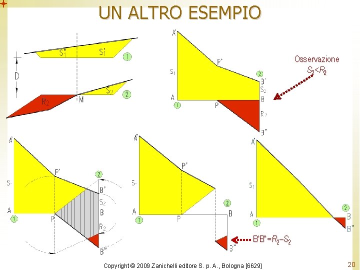 UN ALTRO ESEMPIO Osservazione S 2<R 2 B’B”=R 2–S 2 Copyright © 2009 Zanichelli UN ALTRO ESEMPIO Osservazione S 2<R 2 B’B”=R 2–S 2 Copyright © 2009 Zanichelli
