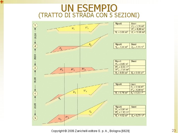 UN ESEMPIO (TRATTO DI STRADA CON 5 SEZIONI) Copyright © 2009 Zanichelli editore S. UN ESEMPIO (TRATTO DI STRADA CON 5 SEZIONI) Copyright © 2009 Zanichelli editore S.