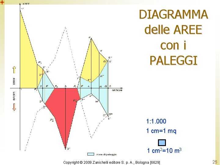 DIAGRAMMA delle AREE con i PALEGGI 1: 1. 000 1 cm=1 mq 1 cm DIAGRAMMA delle AREE con i PALEGGI 1: 1. 000 1 cm=1 mq 1 cm