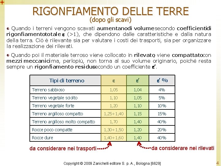 RIGONFIAMENTO DELLE TERRE (dopo gli scavi) Quando i terreni vengono scavati aumentanodi volume secondo RIGONFIAMENTO DELLE TERRE (dopo gli scavi) Quando i terreni vengono scavati aumentanodi volume secondo