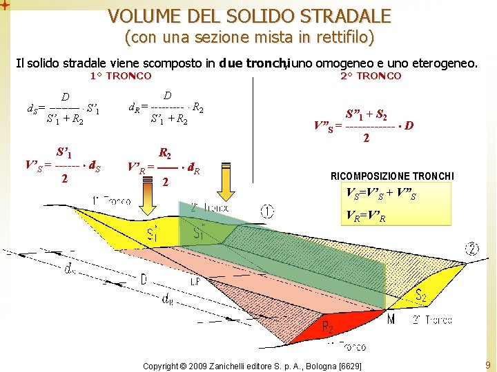 VOLUME DEL SOLIDO STRADALE (con una sezione mista in rettifilo) Il solido stradale viene VOLUME DEL SOLIDO STRADALE (con una sezione mista in rettifilo) Il solido stradale viene