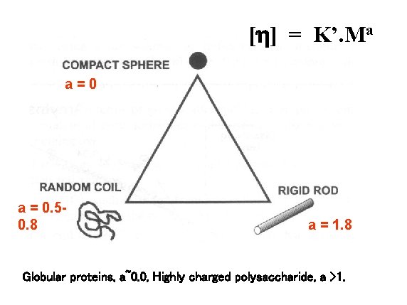 [h] = K’. Ma a=0 a = 0. 50. 8 a = 1. 8