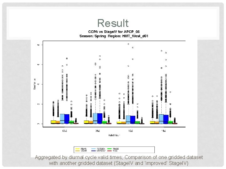 Result Aggregated by diurnal cycle valid times; Comparison of one gridded dataset with another Result Aggregated by diurnal cycle valid times; Comparison of one gridded dataset with another