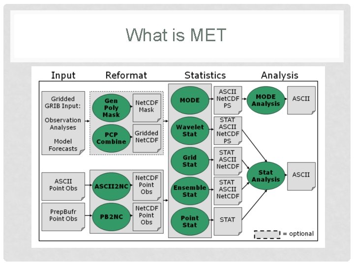 What is MET What is MET