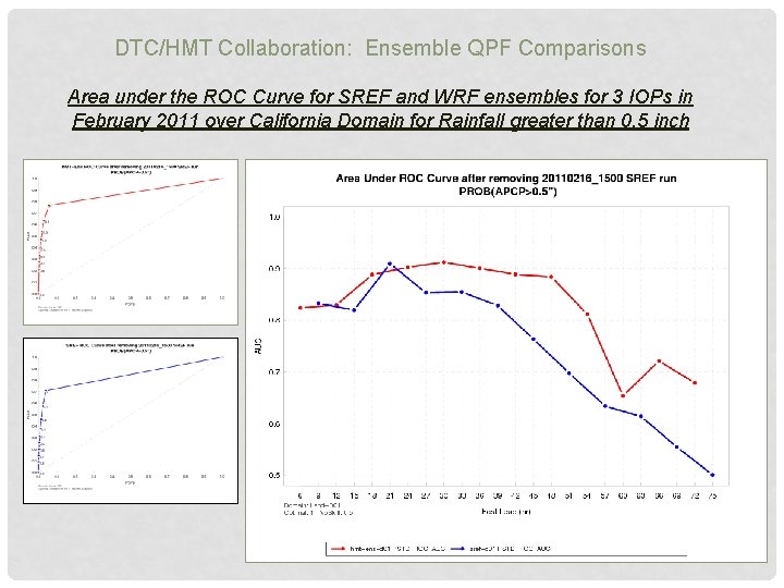 DTC/HMT Collaboration: Ensemble QPF Comparisons Area under the ROC Curve for SREF and WRF DTC/HMT Collaboration: Ensemble QPF Comparisons Area under the ROC Curve for SREF and WRF