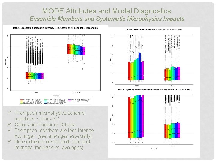 MODE Attributes and Model Diagnostics Ensemble Members and Systematic Microphysics Impacts ü Thompson microphysics MODE Attributes and Model Diagnostics Ensemble Members and Systematic Microphysics Impacts ü Thompson microphysics
