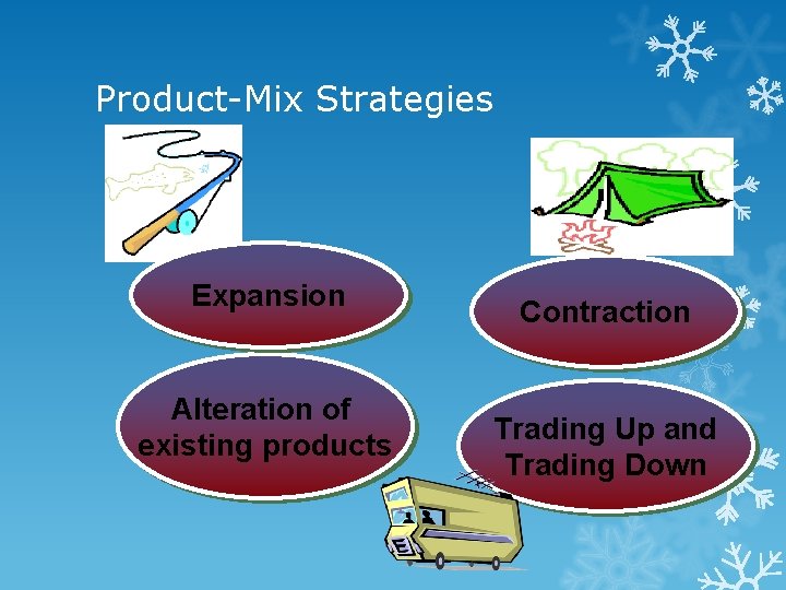 Product-Mix Strategies Expansion Alteration of existing products Contraction Trading Up and Trading Down Product-Mix Strategies Expansion Alteration of existing products Contraction Trading Up and Trading Down