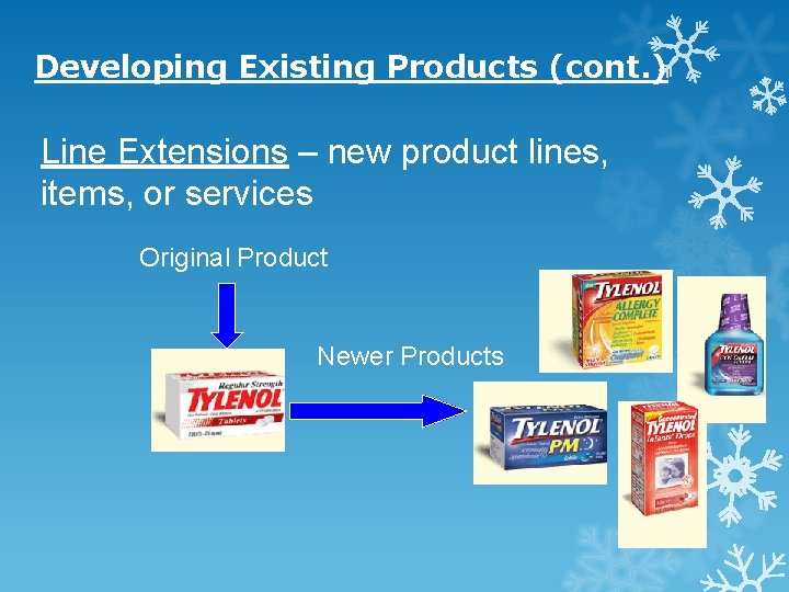 Developing Existing Products (cont. ) Line Extensions – new product lines, items, or services Developing Existing Products (cont. ) Line Extensions – new product lines, items, or services