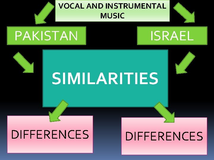 VOCAL AND INSTRUMENTAL MUSIC PAKISTAN ISRAEL SIMILARITIES DIFFERENCES 