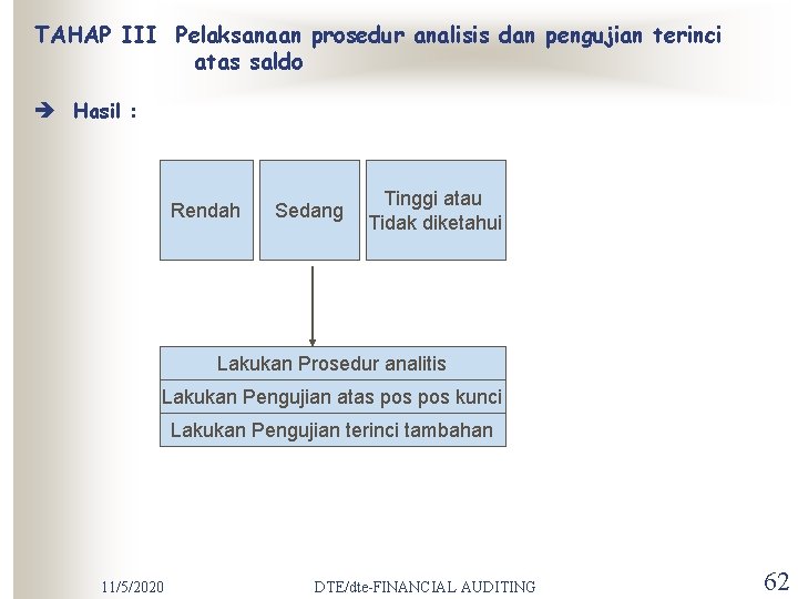 TAHAP III Pelaksanaan prosedur analisis dan pengujian terinci atas saldo Hasil : Rendah Sedang