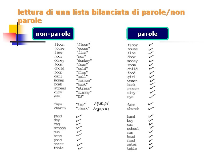 lettura di una lista bilanciata di parole/non parole non-parole 