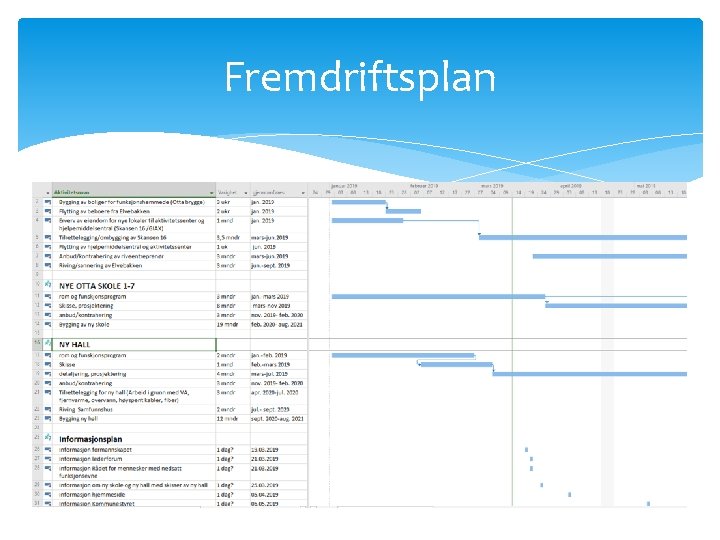 Fremdriftsplan 