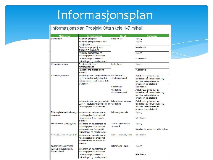 Informasjonsplan 