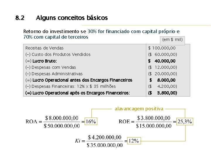 8. 2 Alguns conceitos básicos Retorno do investimento se 30% for financiado com capital