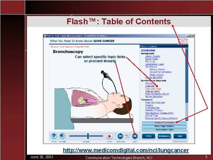 Flash™: Table of Contents Can select specific topic links or proceed linearly http: //www.