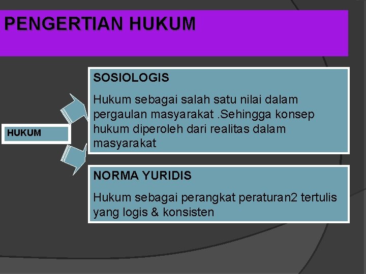 PENGERTIAN HUKUM SOSIOLOGIS HUKUM Hukum sebagai salah satu nilai dalam pergaulan masyarakat. Sehingga konsep PENGERTIAN HUKUM SOSIOLOGIS HUKUM Hukum sebagai salah satu nilai dalam pergaulan masyarakat. Sehingga konsep