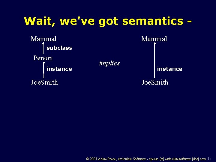 Wait, we've got semantics Mammal subclass Person instance Joe. Smith implies instance Joe. Smith