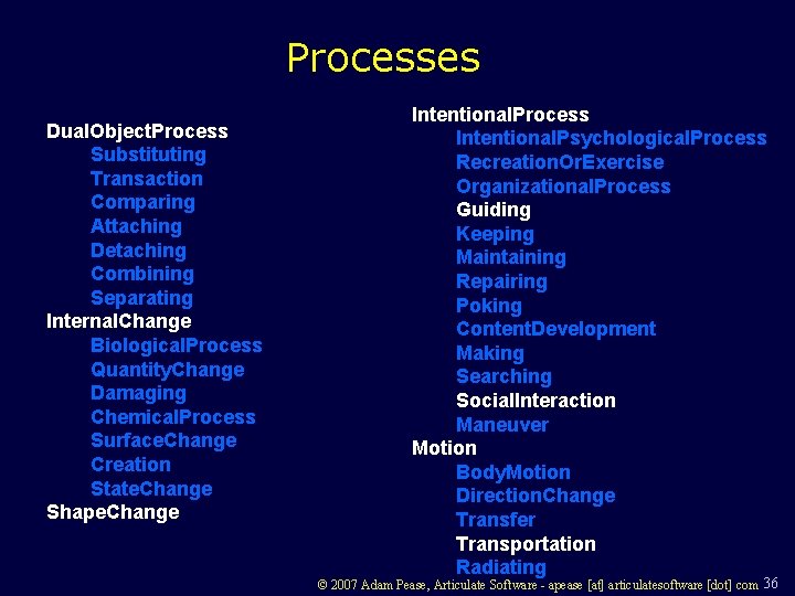 Processes Dual. Object. Process Substituting Transaction Comparing Attaching Detaching Combining Separating Internal. Change Biological.