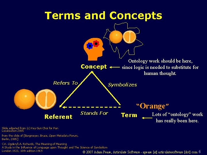 Terms and Concepts Ontology work should be here, since logic is needed to substitute