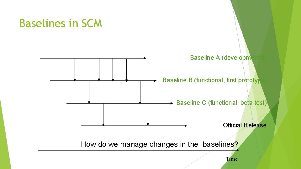 Baselines in SCM Baseline A (developmental) Baseline B (functional, first prototype) Baseline C (functional,