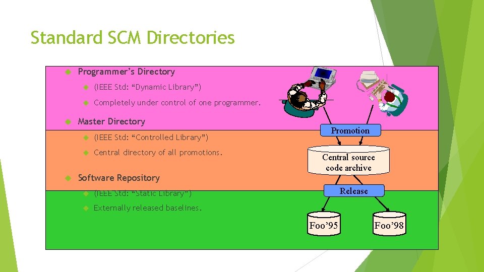 Standard SCM Directories Programmer’s Directory (IEEE Std: “Dynamic Library”) Completely under control of one