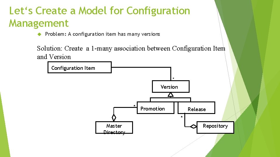 Let‘s Create a Model for Configuration Management Problem: A configuration item has many versions