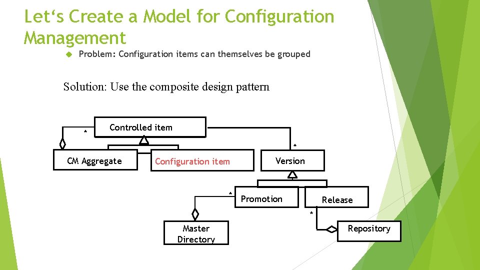 Let‘s Create a Model for Configuration Management Problem: Configuration items can themselves be grouped