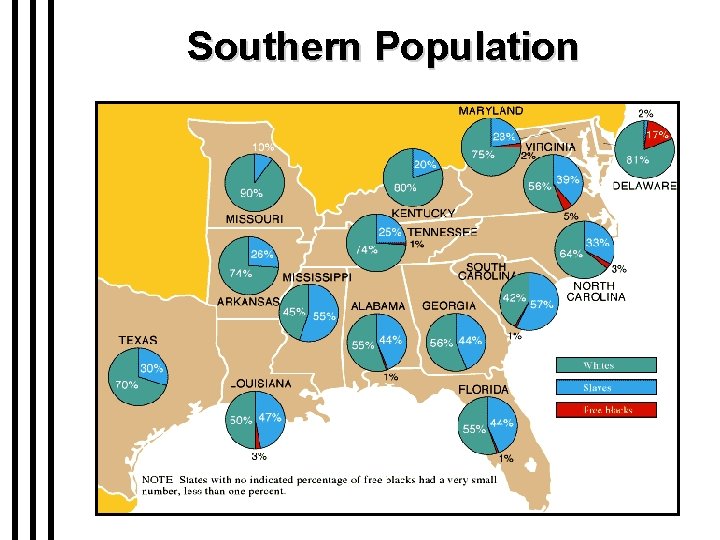 Southern Population 