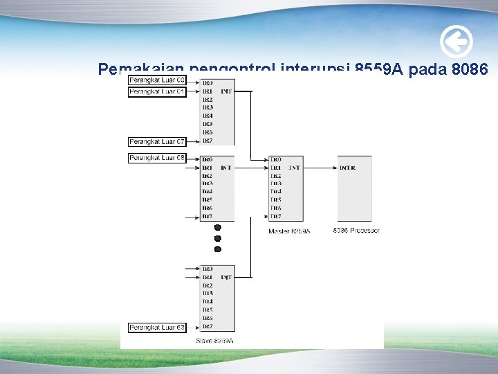 Pemakaian pengontrol interupsi 8559 A pada 8086 