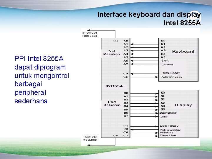 Interface keyboard dan display Intel 8255 A PPI Intel 8255 A dapat diprogram untuk