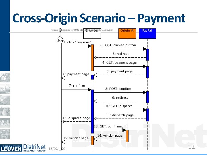 Cross-Origin Scenario – Payment 18/09/2020 Distri. Net 12 