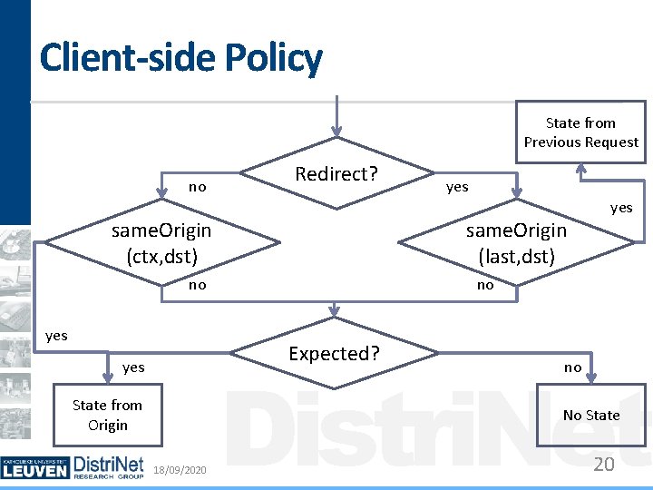 Client-side Policy State from Previous Request no Redirect? same. Origin (ctx, dst) same. Origin