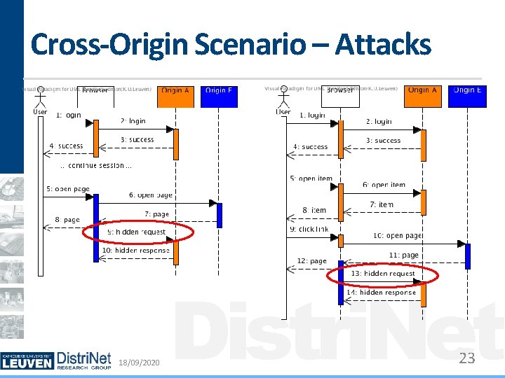 Cross-Origin Scenario – Attacks 18/09/2020 Distri. Net 23 