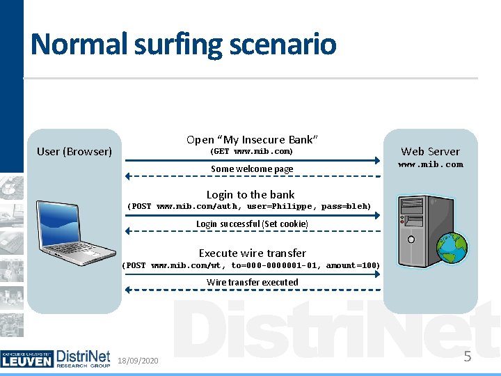 Normal surfing scenario Open “My Insecure Bank” User (Browser) (GET www. mib. com) Web